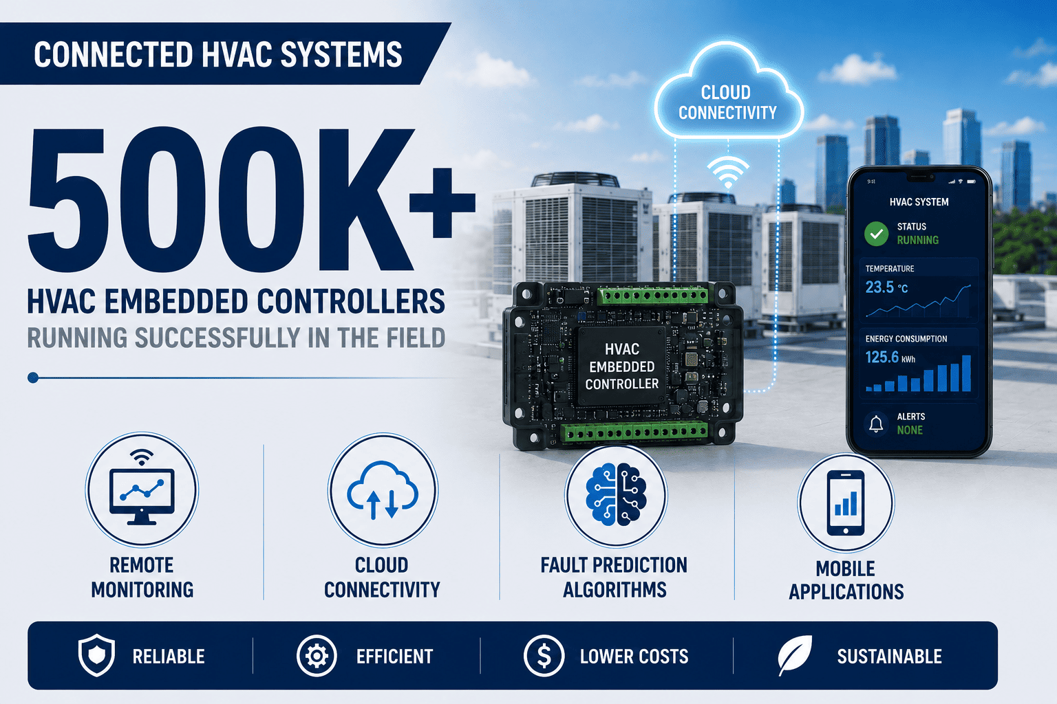 500k hvac embedded controllers running successfully in the field