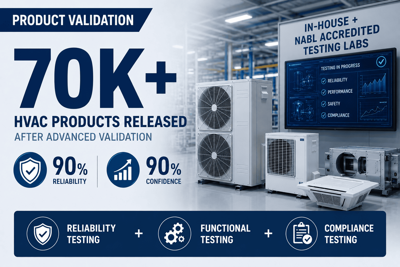 70K+ hvac products released after advanced product validation