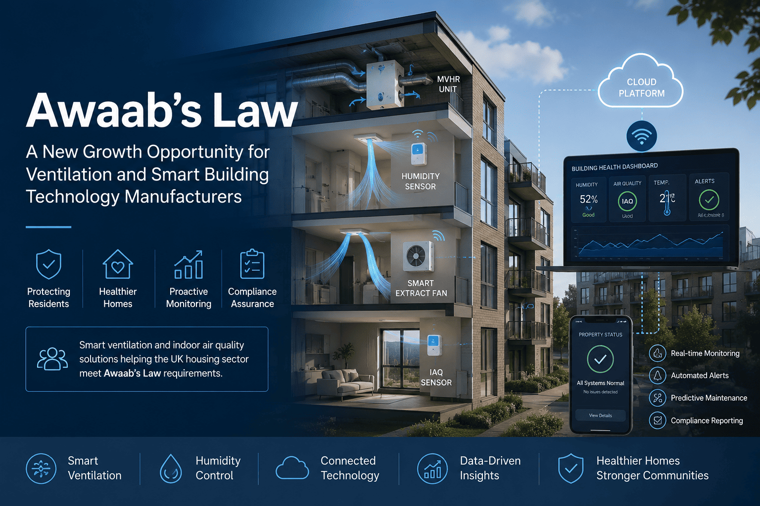Smart ventilation and indoor air quality monitoring system helping housing providers address damp and mould issues under Awaab's Law.