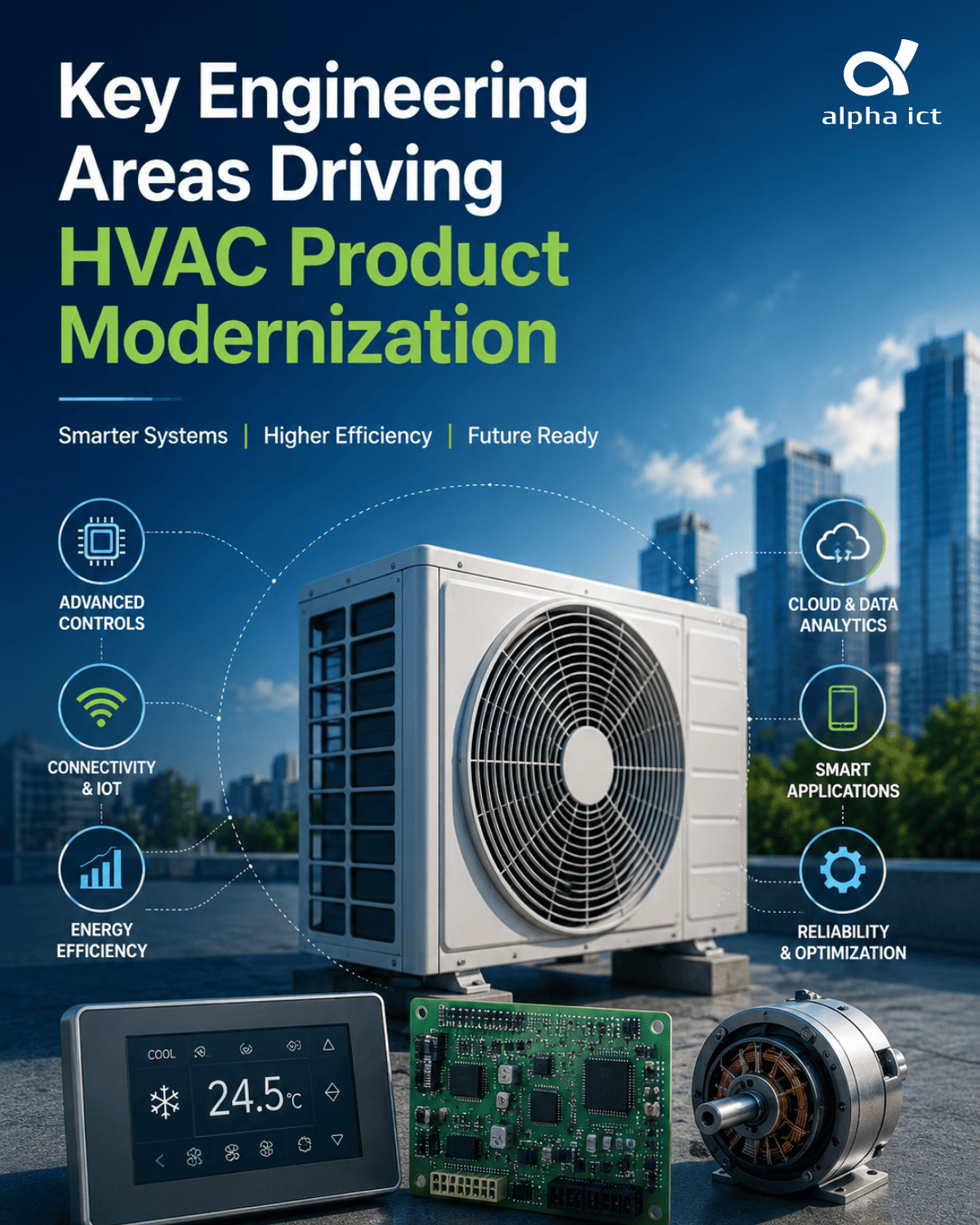 Key Engineering Areas Driving HVAC product modernization